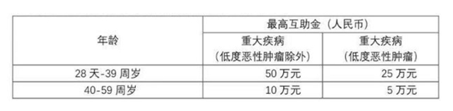 相互寶、京東互保之后,滴滴新推“點滴相互”布局網絡互助