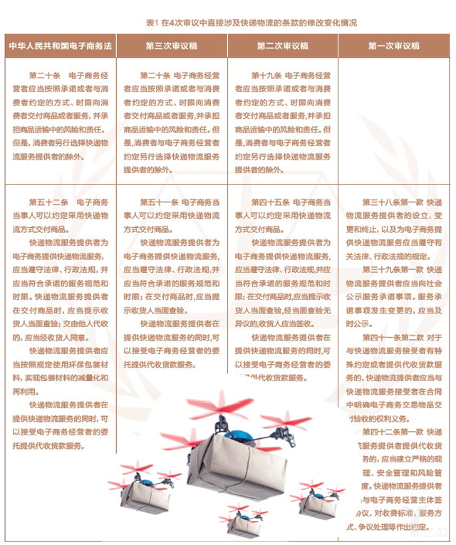 《電商法》的實施,深刻影響著快遞業發展的三大方面
