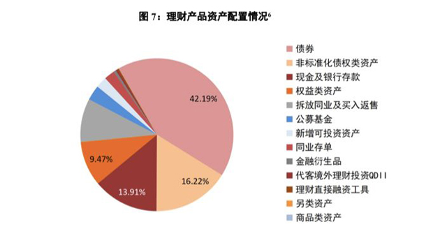 銀行理財子公司的“超級”玩法
