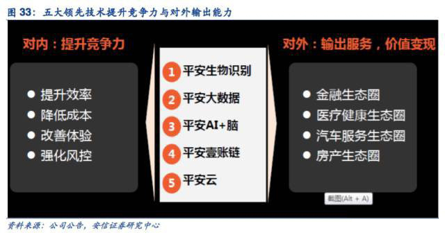 Logo的改換只是最后一步——中國平安All in金融科技之路