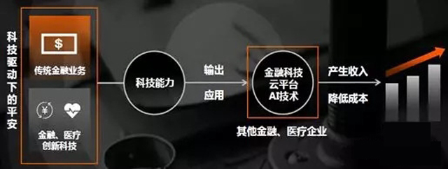 Logo的改換只是最后一步——中國平安All in金融科技之路