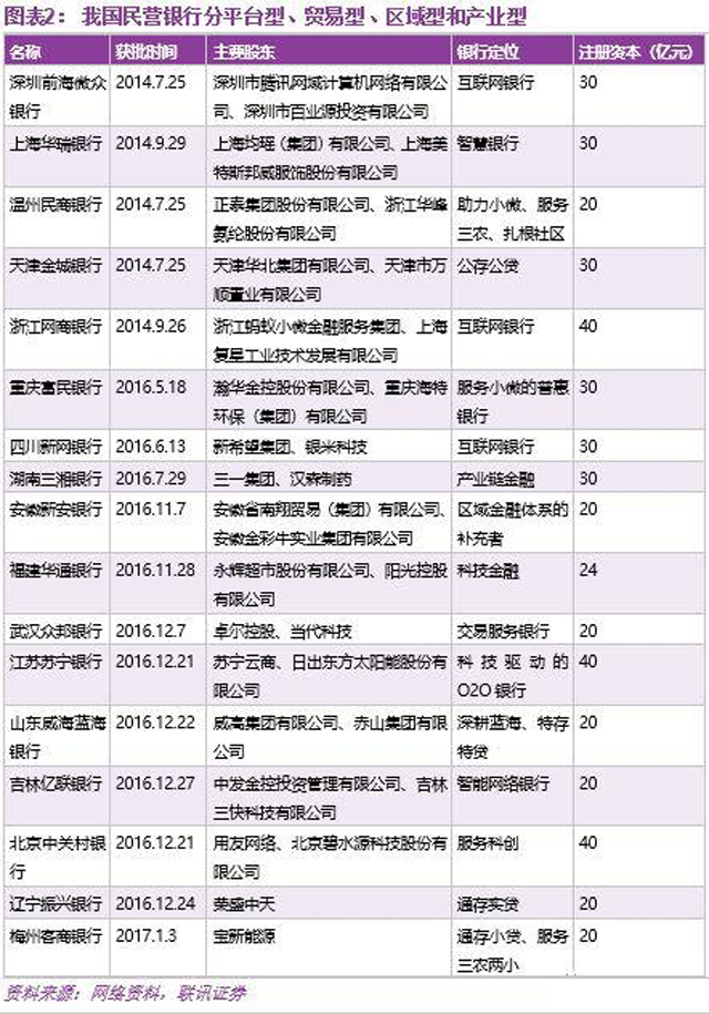 傳統銀行的兩塊補丁:民營、社區銀行差異化之路