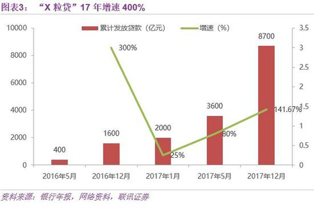 傳統銀行的兩塊補丁:民營、社區銀行差異化之路