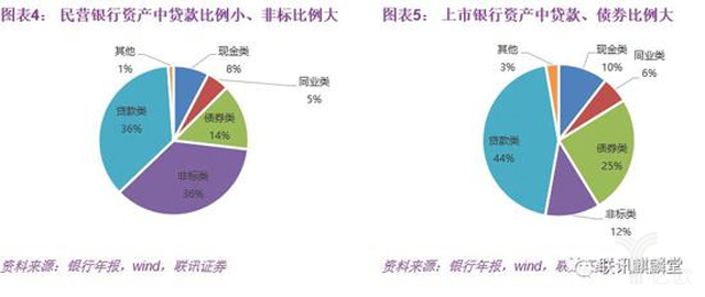 傳統銀行的兩塊補丁:民營、社區銀行差異化之路