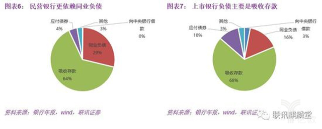 傳統銀行的兩塊補丁:民營、社區銀行差異化之路