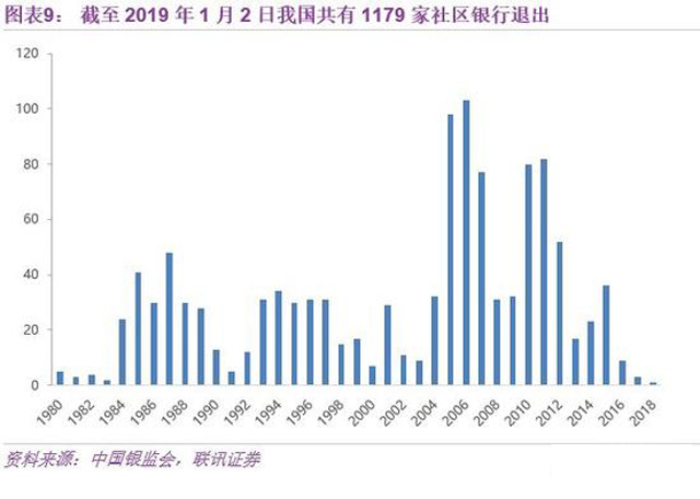 傳統銀行的兩塊補丁:民營、社區銀行差異化之路