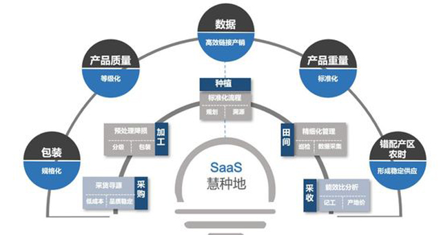 中農普惠獲4000萬元融資 供銷e家領投