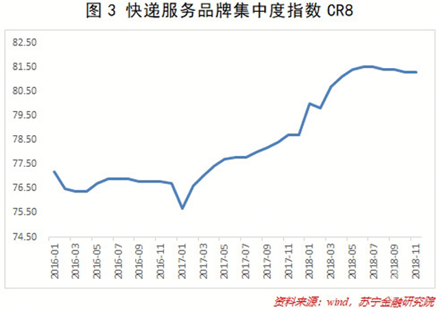 物流技術的創新如何在2019年改變物流領域?
