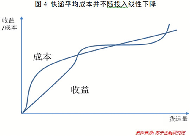 物流技術的創新如何在2019年改變物流領域?