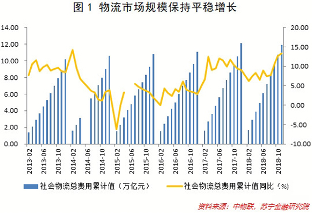 物流技術的創新如何在2019年改變物流領域?