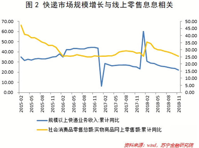 物流技術的創新如何在2019年改變物流領域?