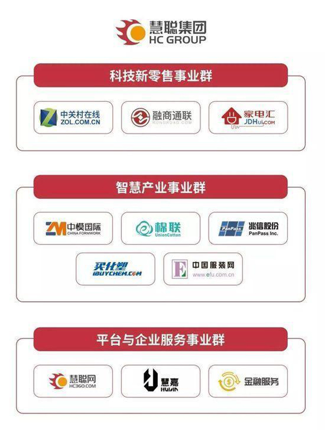 慧聰集團劉軍內部信:詳解組織架構升級