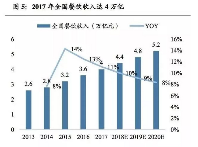 掘金萬億生鮮B2B,哪類企業能勝出?