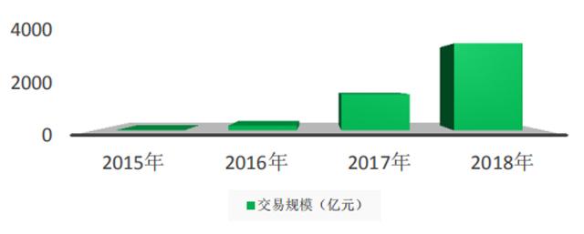 電商化、一站式或將成為物流服務采購的趨勢