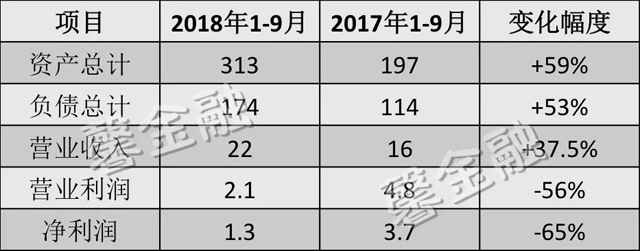 謎之蘇寧金服:拿什么撐起兩個度小滿估值?