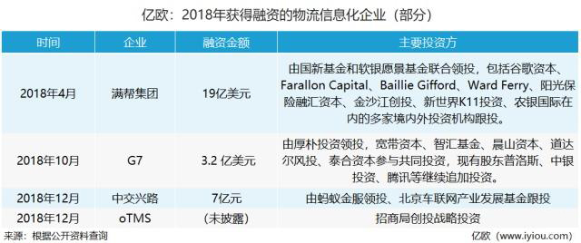 不擁有車、不控制倉,它們卻在撬動物流行業?