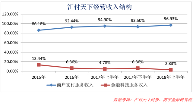中小支付機構的前路漫漫:人到中年,格外艱難