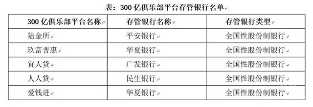 P2P展望:雷暴之后,回歸普惠初心