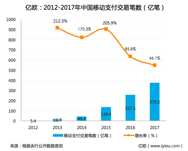 “九大門派”圍攻阿里、騰訊,誰能笑傲支付江湖?
