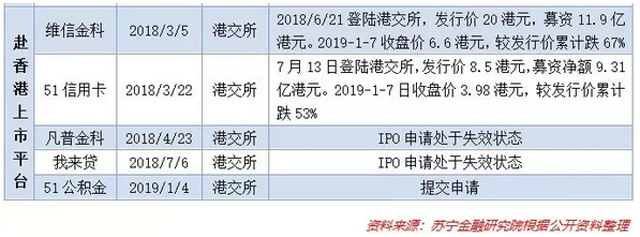 又一輪扎堆IPO!上市真能成互金平臺的免死金牌嗎?