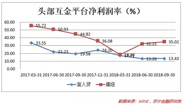 又一輪扎堆IPO!上市真能成互金平臺的免死金牌嗎?