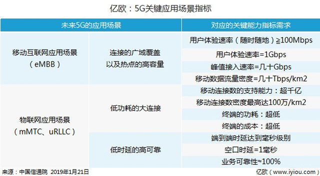 5G將重塑物流發展業態,德邦、G7、菜鳥、京東成為先行者