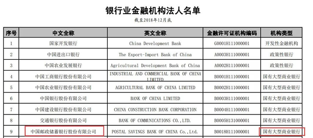 第六家國有大行來了:資產規模9萬億,4萬網點全國最多!