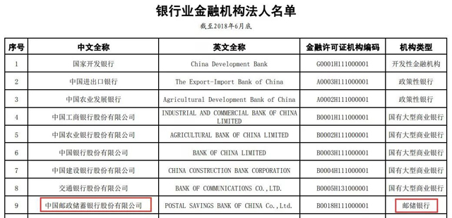 第六家國有大行來了:資產規模9萬億,4萬網點全國最多!