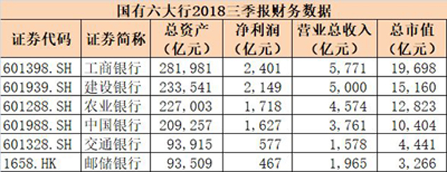 第六家國有大行來了:資產規模9萬億,4萬網點全國最多!