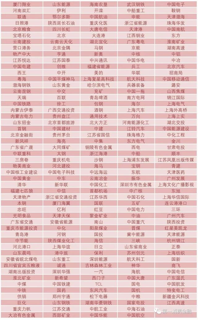 最新!4588家銀行業金融機構名單:6家國有大行,23家消費金融,134家城