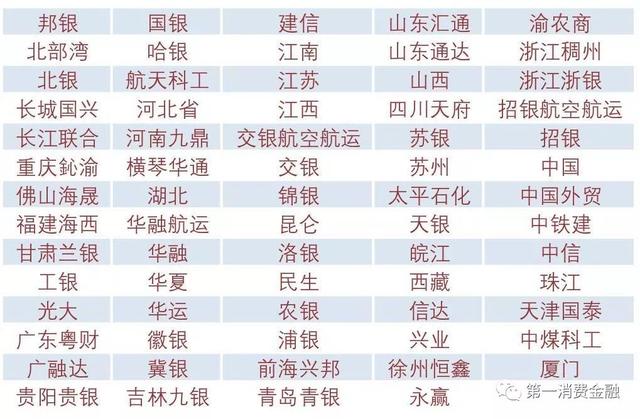 最新!4588家銀行業金融機構名單:6家國有大行,23家消費金融,134家城