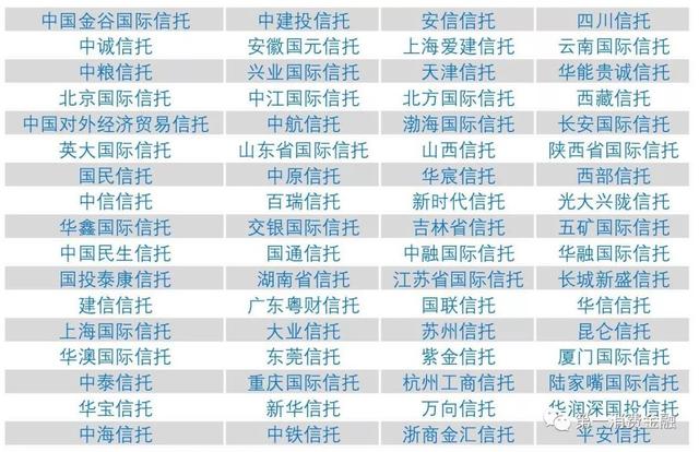 最新!4588家銀行業金融機構名單:6家國有大行,23家消費金融,134家城