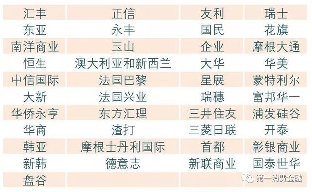 最新!4588家銀行業金融機構名單:6家國有大行,23家消費金融,134家城