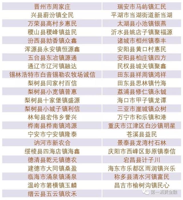 最新!4588家銀行業金融機構名單:6家國有大行,23家消費金融,134家城