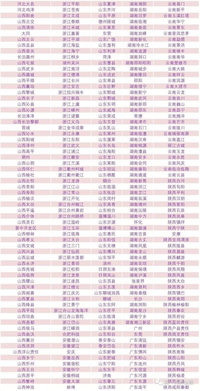 最新!4588家銀行業金融機構名單:6家國有大行,23家消費金融,134家城