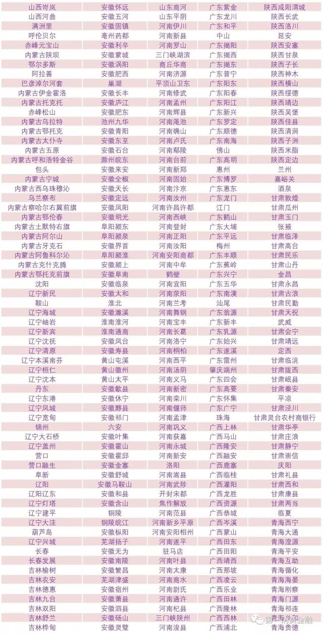 最新!4588家銀行業金融機構名單:6家國有大行,23家消費金融,134家城