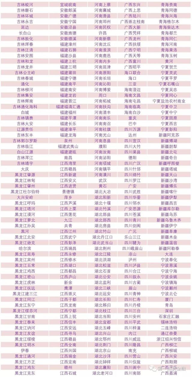 最新!4588家銀行業金融機構名單:6家國有大行,23家消費金融,134家城