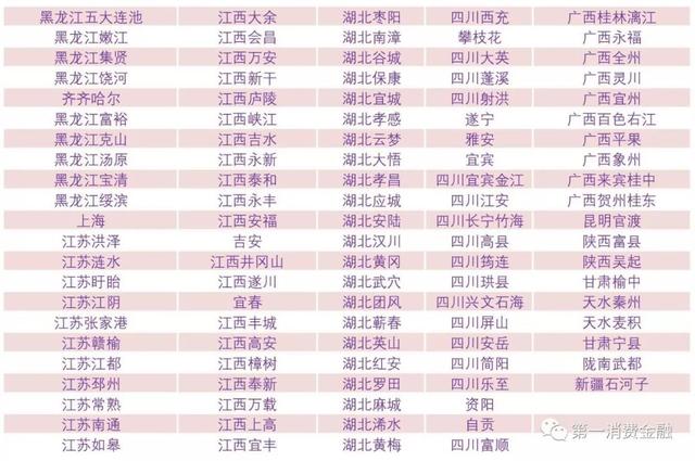 最新!4588家銀行業金融機構名單:6家國有大行,23家消費金融,134家城