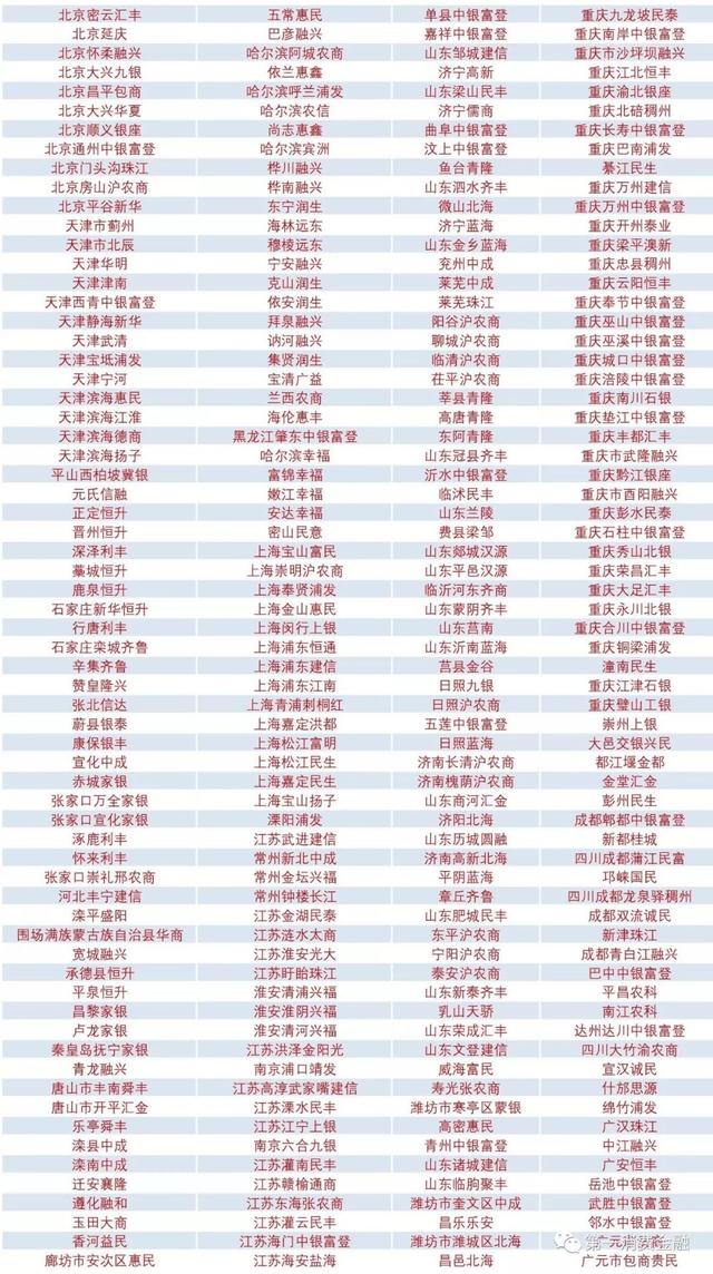 最新!4588家銀行業金融機構名單:6家國有大行,23家消費金融,134家城