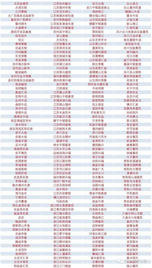 最新!4588家銀行業金融機構名單:6家國有大行,23家消費金融,134家城