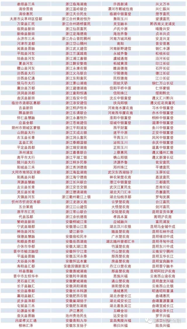 最新!4588家銀行業金融機構名單:6家國有大行,23家消費金融,134家城