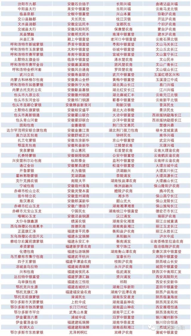 最新!4588家銀行業金融機構名單:6家國有大行,23家消費金融,134家城