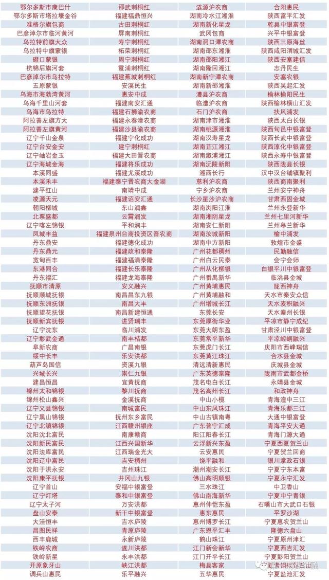 最新!4588家銀行業金融機構名單:6家國有大行,23家消費金融,134家城