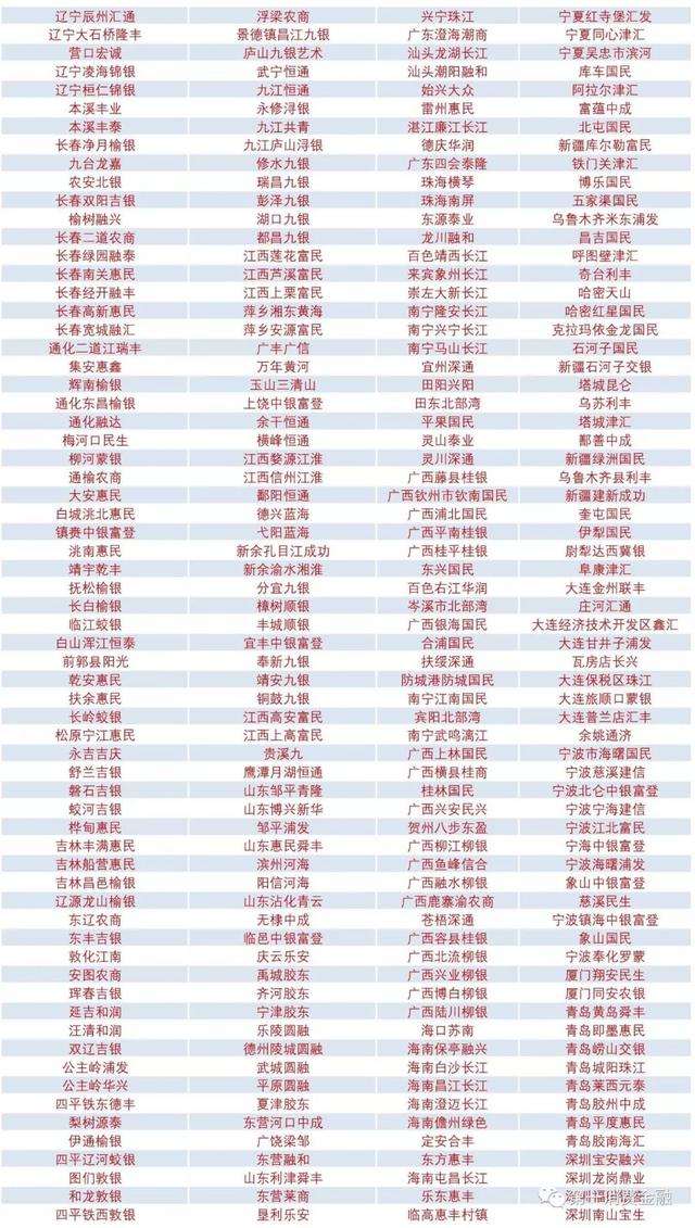 最新!4588家銀行業金融機構名單:6家國有大行,23家消費金融,134家城