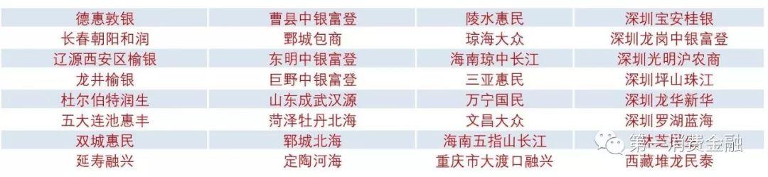 最新!4588家銀行業金融機構名單:6家國有大行,23家消費金融,134家城