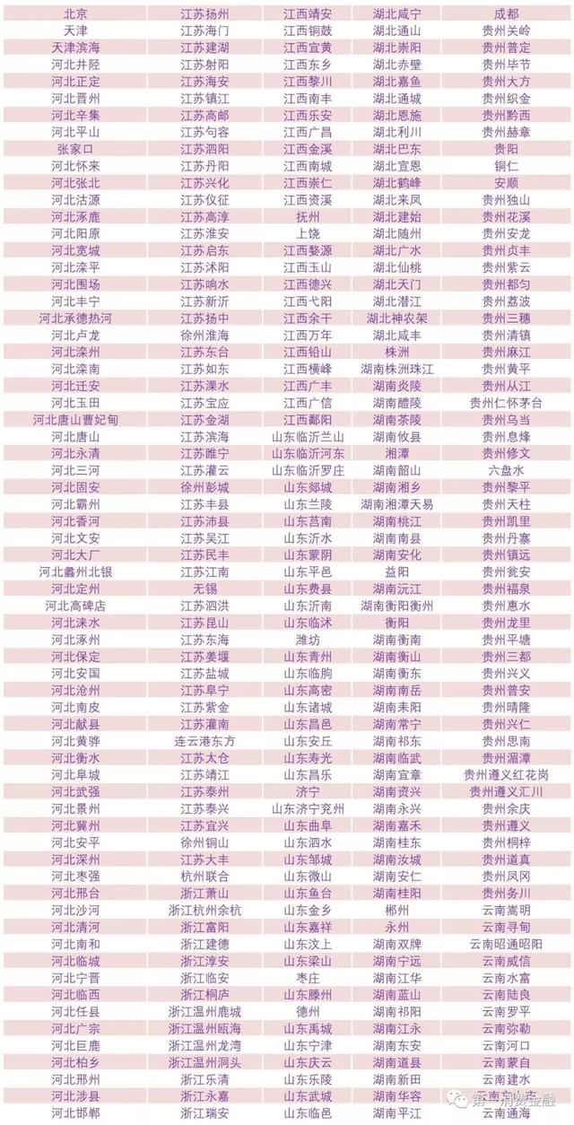 最新!4588家銀行業金融機構名單:6家國有大行,23家消費金融,134家城