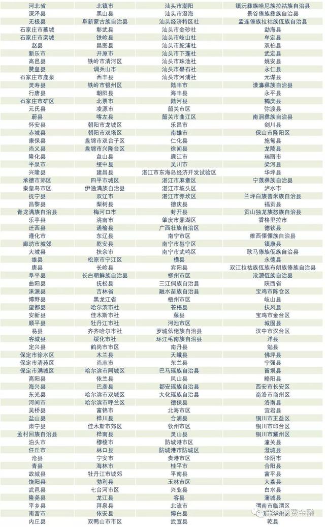 最新!4588家銀行業金融機構名單:6家國有大行,23家消費金融,134家城