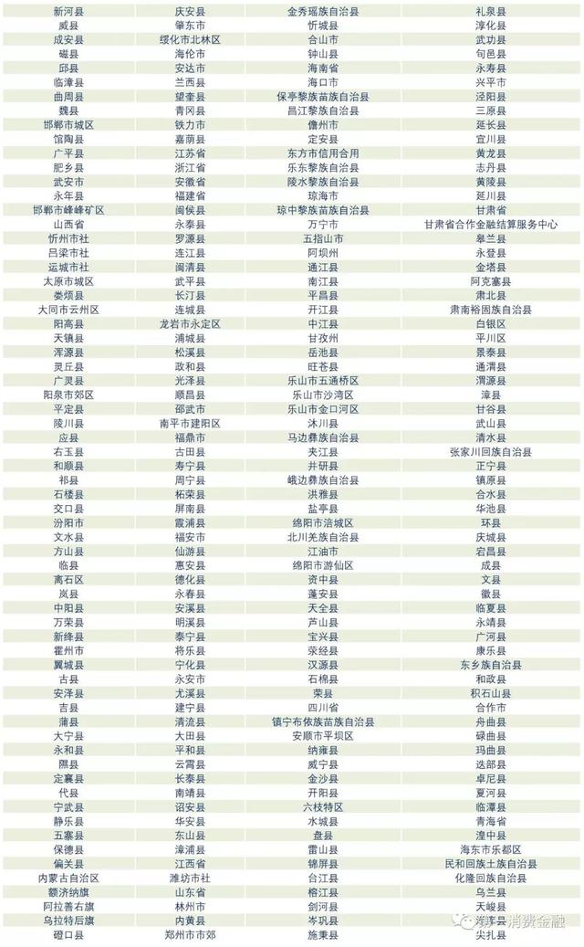 最新!4588家銀行業金融機構名單:6家國有大行,23家消費金融,134家城