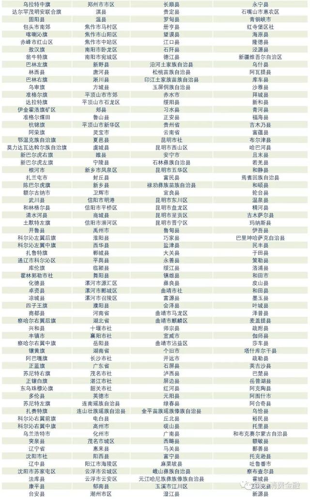 最新!4588家銀行業金融機構名單:6家國有大行,23家消費金融,134家城