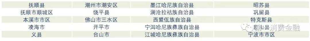 最新!4588家銀行業金融機構名單:6家國有大行,23家消費金融,134家城